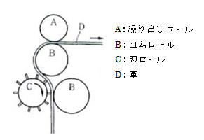 ≪セッティングマシン≫