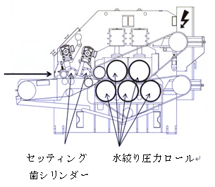 ≪テーブル型・通し送りタイプのサミング＆セッティングマシン≫