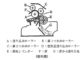 ≪脱毛機≫