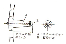 ≪打棒≫