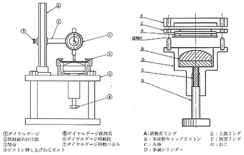 ≪半球状可塑性試験機≫