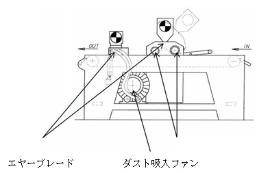 ≪ブラッシングマシン≫