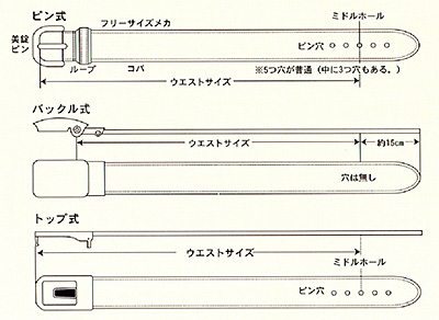 ≪ベルトのウエストサイズ≫