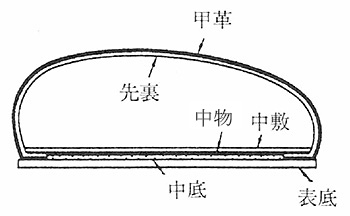 ≪セメント式製法≫