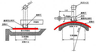 ≪摩擦試験機Ⅰ型(クロックメーター)≫≪摩擦試験機Ⅱ型(学振型)≫