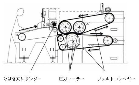 ≪水絞り機≫