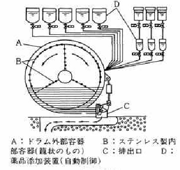 ≪Y字ドラム≫