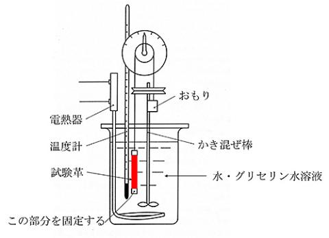 ≪液中熱収縮温度測定装置≫