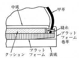 ≪カリフォルニア式製法≫