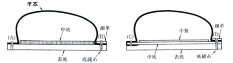 ≪ステッチダウン式製法≫