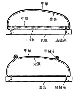 ≪マッケイ式製法≫