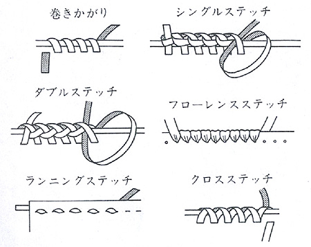 ≪革ひもかがり≫