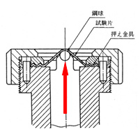 ≪銀面割れ試験（JIS K 6548） 鋼球破裂試験機≫